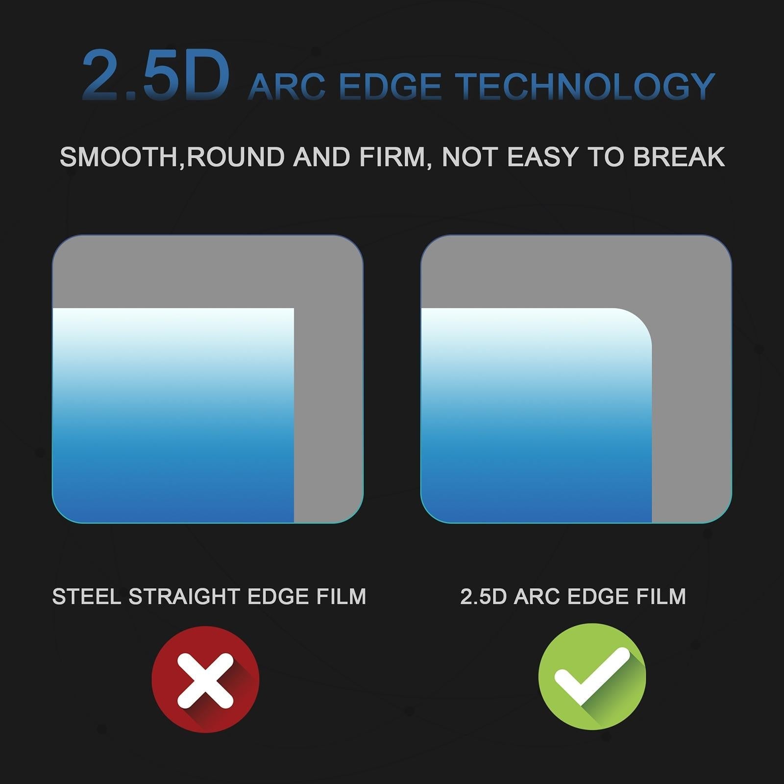 2-Pack Tempered Glass Film For Dji Mini 3 Pro Remote - 9H 2.5D-1915197411035320324