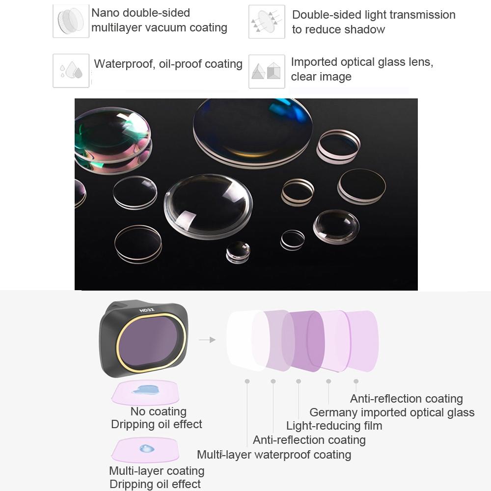 Neutral Density Filter For Dji Mavic Mini Drone - Nd64-1915197388558045188