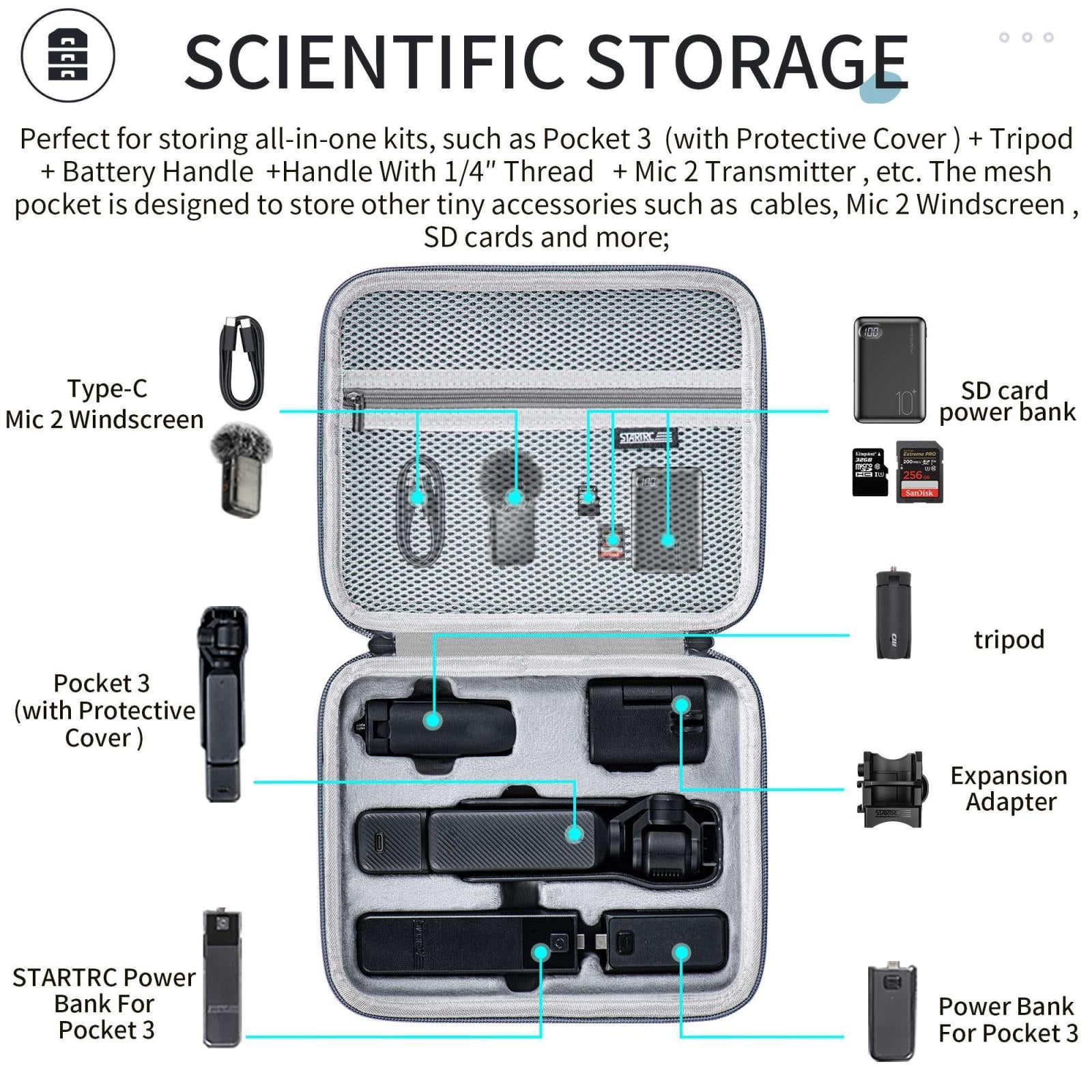 Compact Carrying Case For Dji Pocket 3 - Portable Pu Storage Box-1915196546387939330
