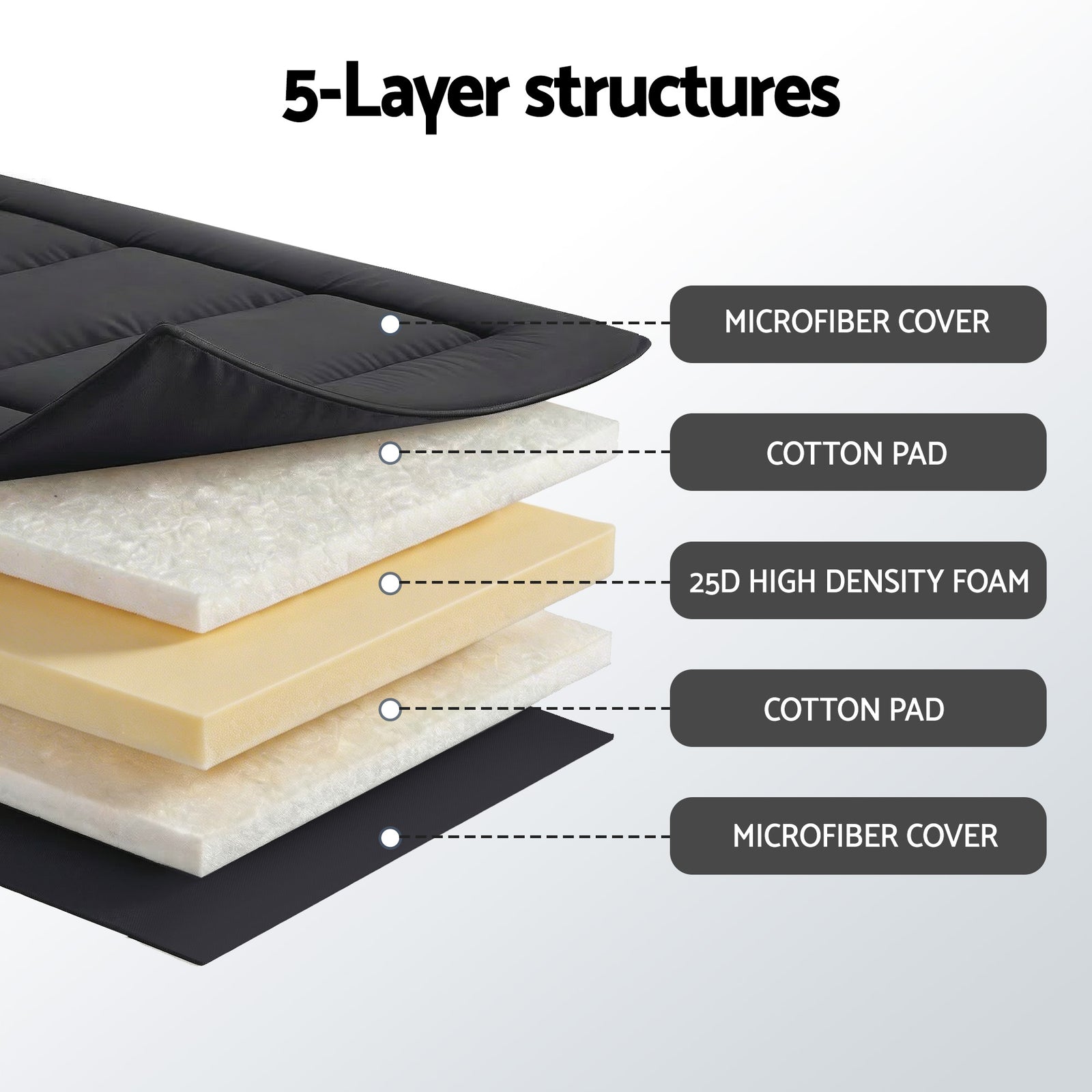 Giselle Bedding 10cm Japanese Floor Mattress Foldable Futon Mattress Washable Cover Straps