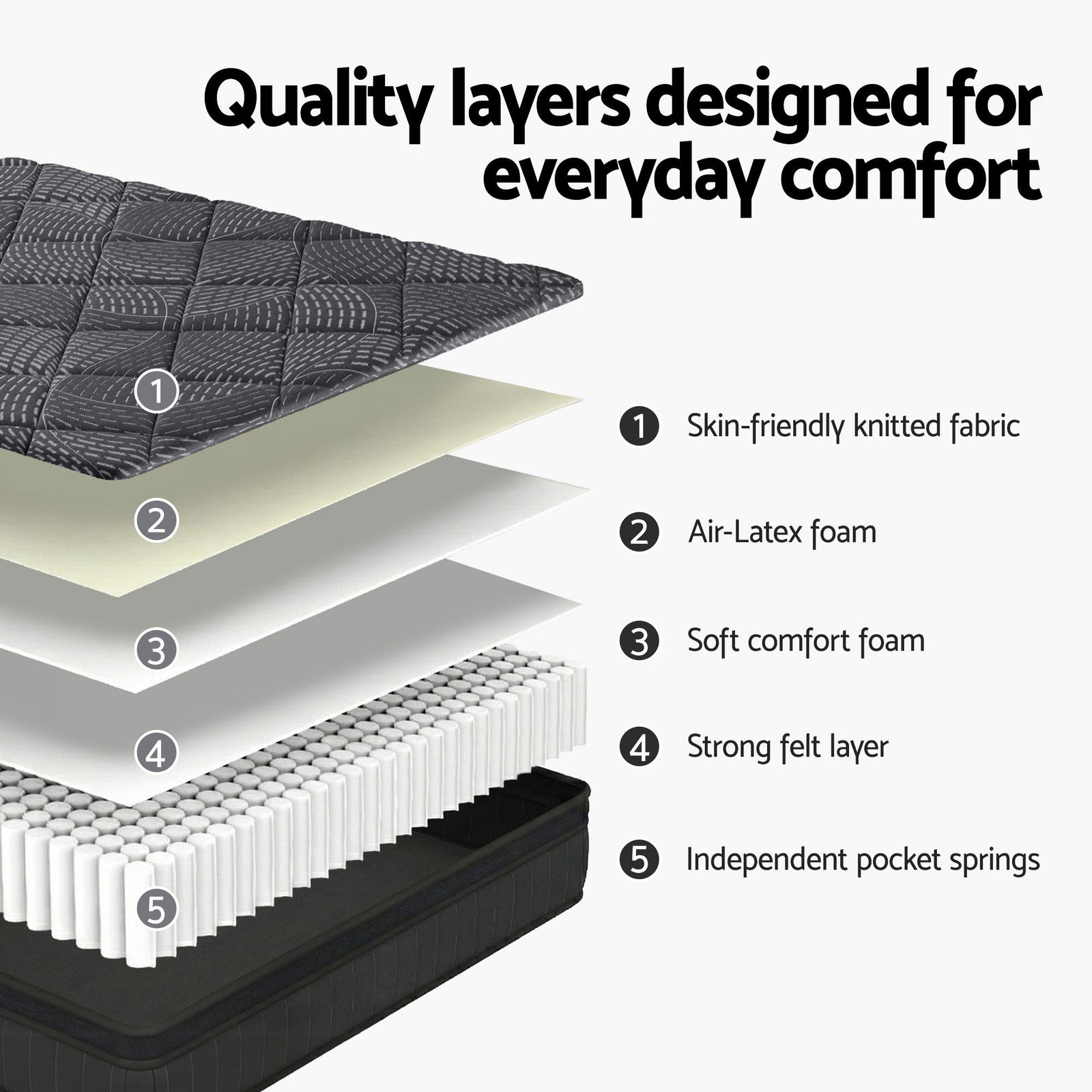 Giselle Bedding King Single Mattress 25cm Pocket Spring Latex Euro Top Medium Firm Bed