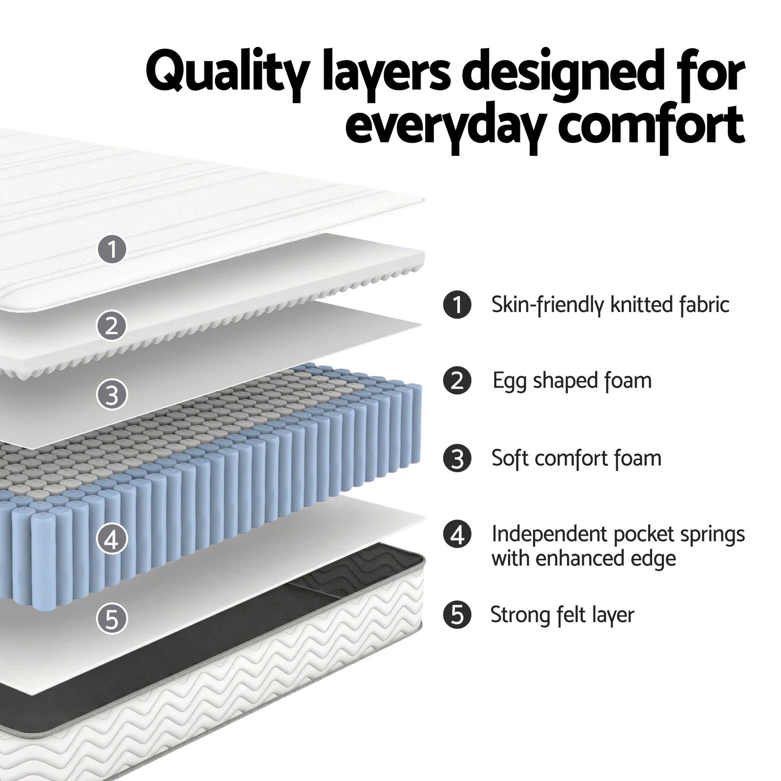 Giselle Double Mattress 20cm with Reinforced Edge Support Egg-Crate Foam