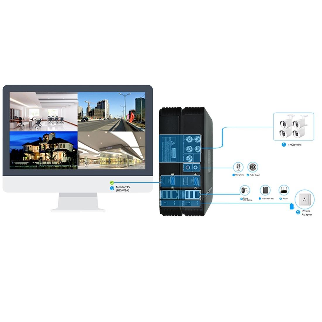 Hd 1500Tvl Dome Camera With 3.6Mm Wide Angle Lens For Day / Night Surveillance-1915196631276457989