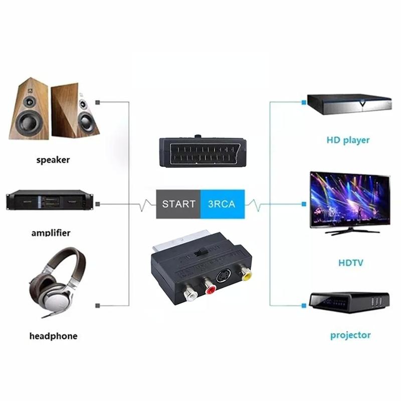 Scart Male To S-Video & 3 Rca Audio Adapter - Black-1915198276588670979