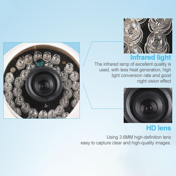 36 Led Infrared Camera With 3.6Mm Lens - 20M Ir Distance - Abs Material-1915196992389255177