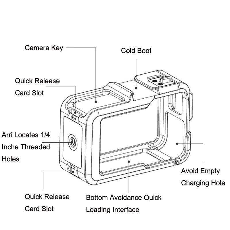 Protective Frame For Dji Action 3 With Motion Camera - Rabbit Cage-1915196840760971266