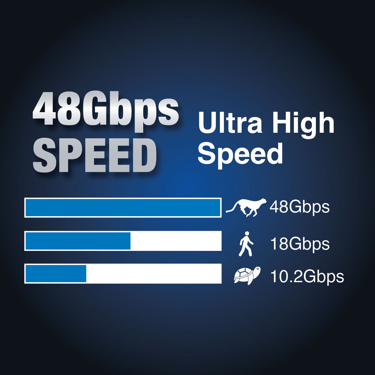 Laser Ultra High Speed HDMI Cable 8K 5M