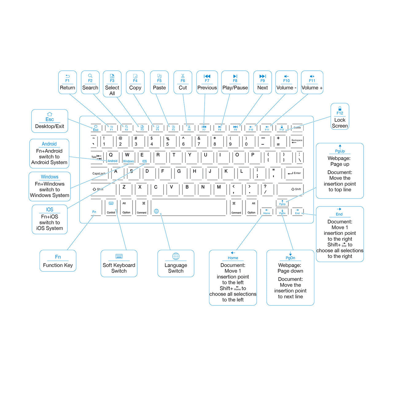 Laser iPad 10.2-inch Wireless Keyboard Case Green