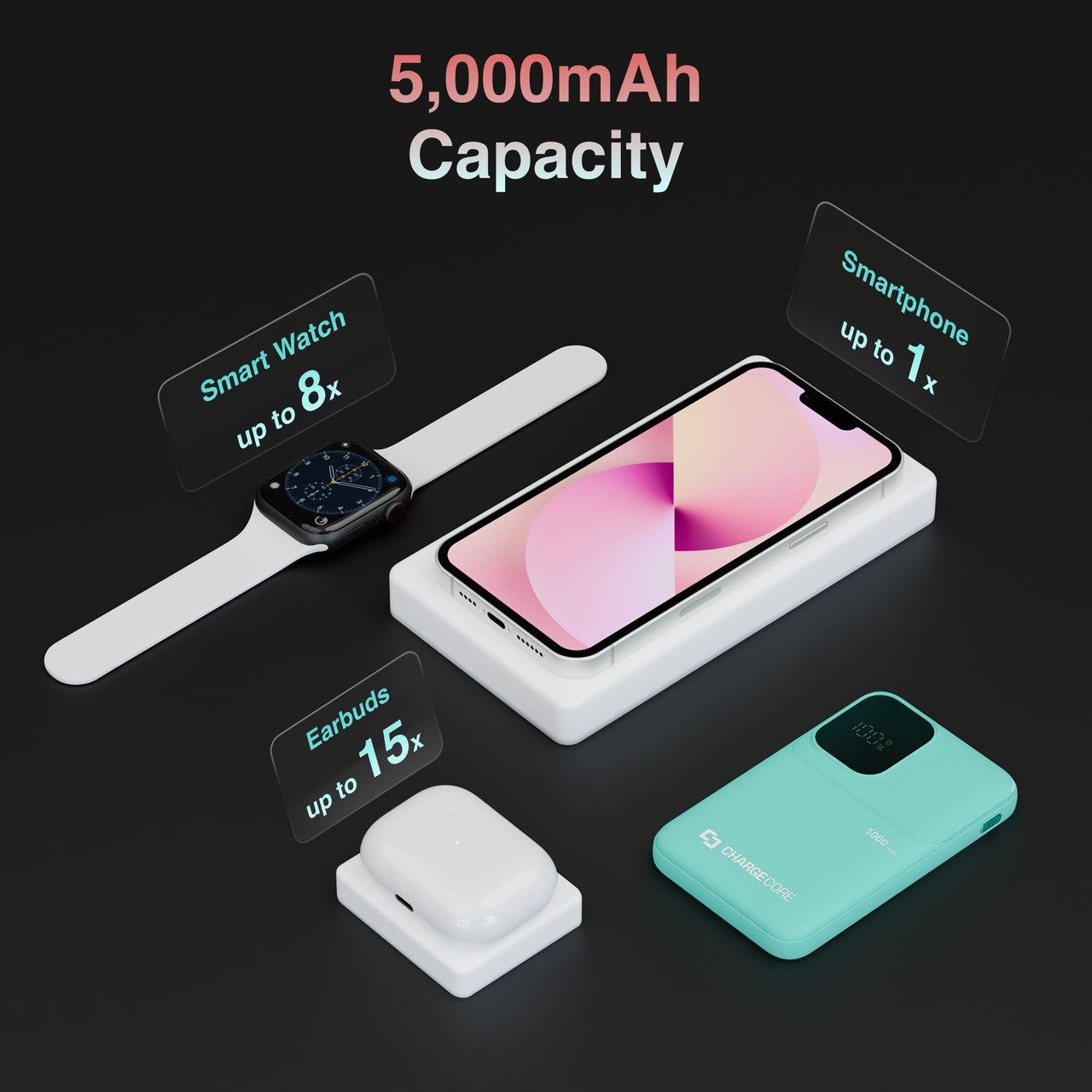 ChargeCore SafeCharge Max 5K - Aquatic Awe