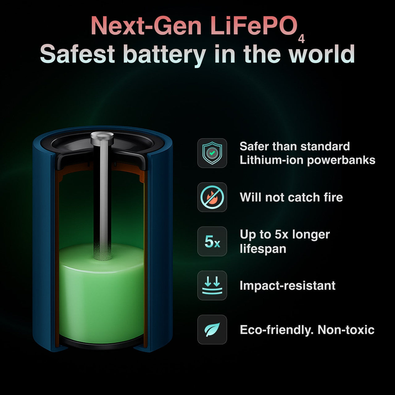 ChargeCore SafeCharge Max 5K - White