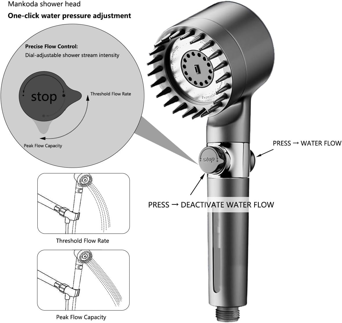 High Pressure Filtered Shower Head - 3 Spray Modes Shower head with Handheld, Detachable Showerhead with 5 Replaceable Water Softener Filters for Hard Water | Shower with 75" Anti-Burst Hose