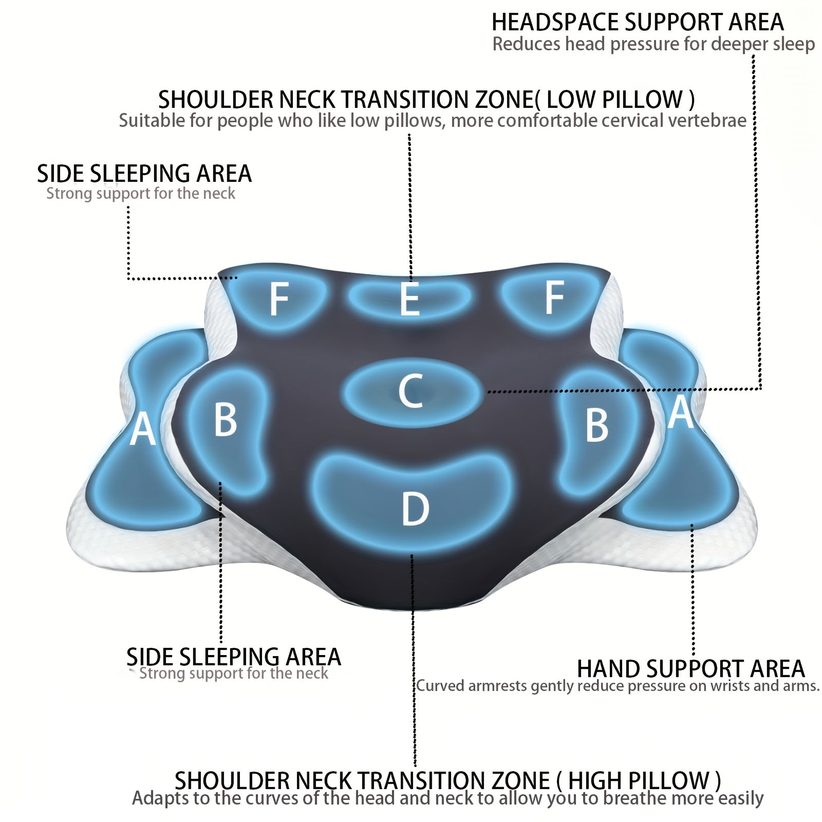 Side Sleeper Neck Pillow | Odor-Free, Light Beige Friendly Design, Comfortable Sleep Posture, Polyester Material, Hand Wash Only