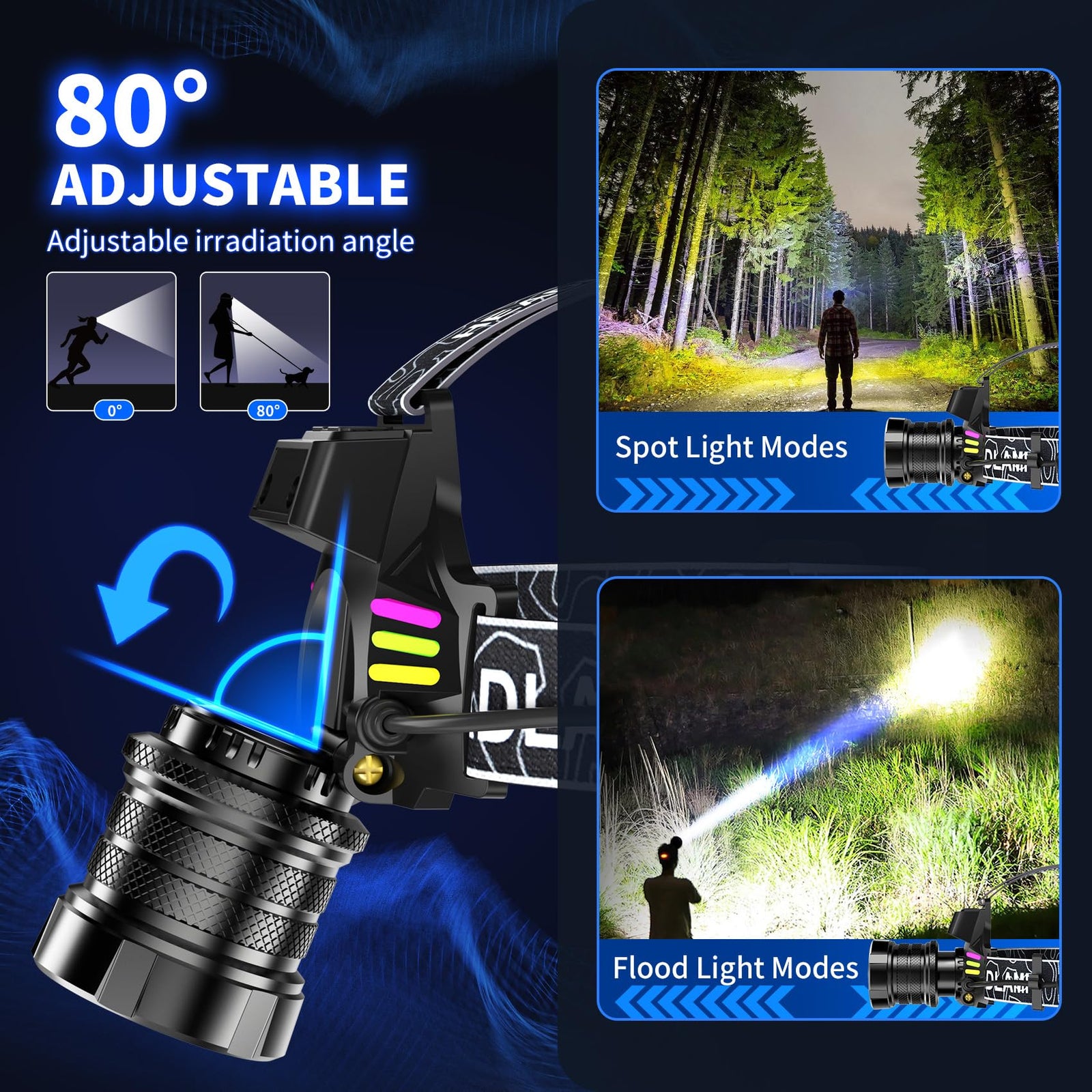 Bright LED Headlamp with Digital Display & Motion Sensor – Rechargeable 3500 Lumens Flashlight for Camping, Hiking, Fishing, and Night Running (Black)