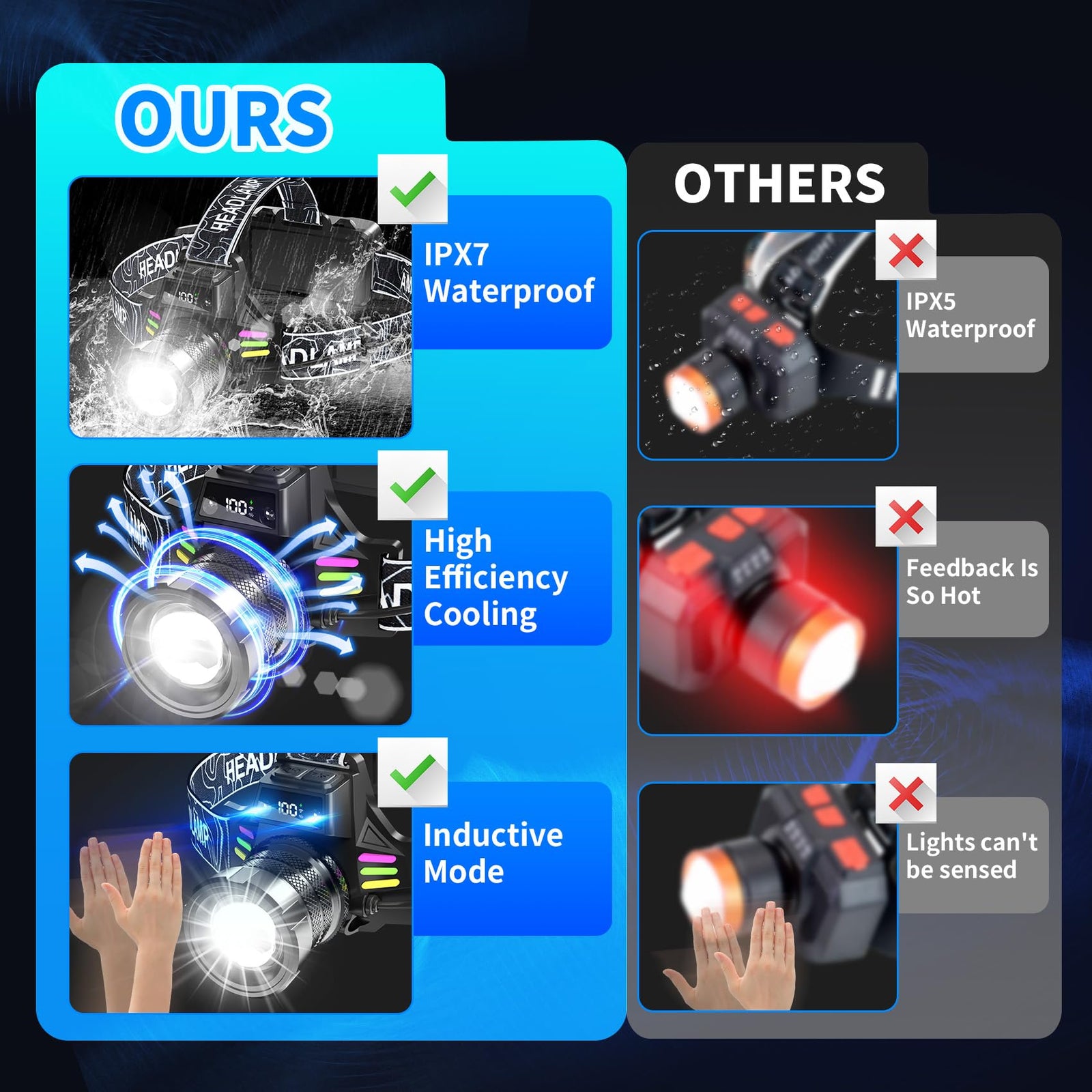 Bright LED Headlamp with Digital Display & Motion Sensor – Rechargeable 3500 Lumens Flashlight for Camping, Hiking, Fishing, and Night Running (Black)