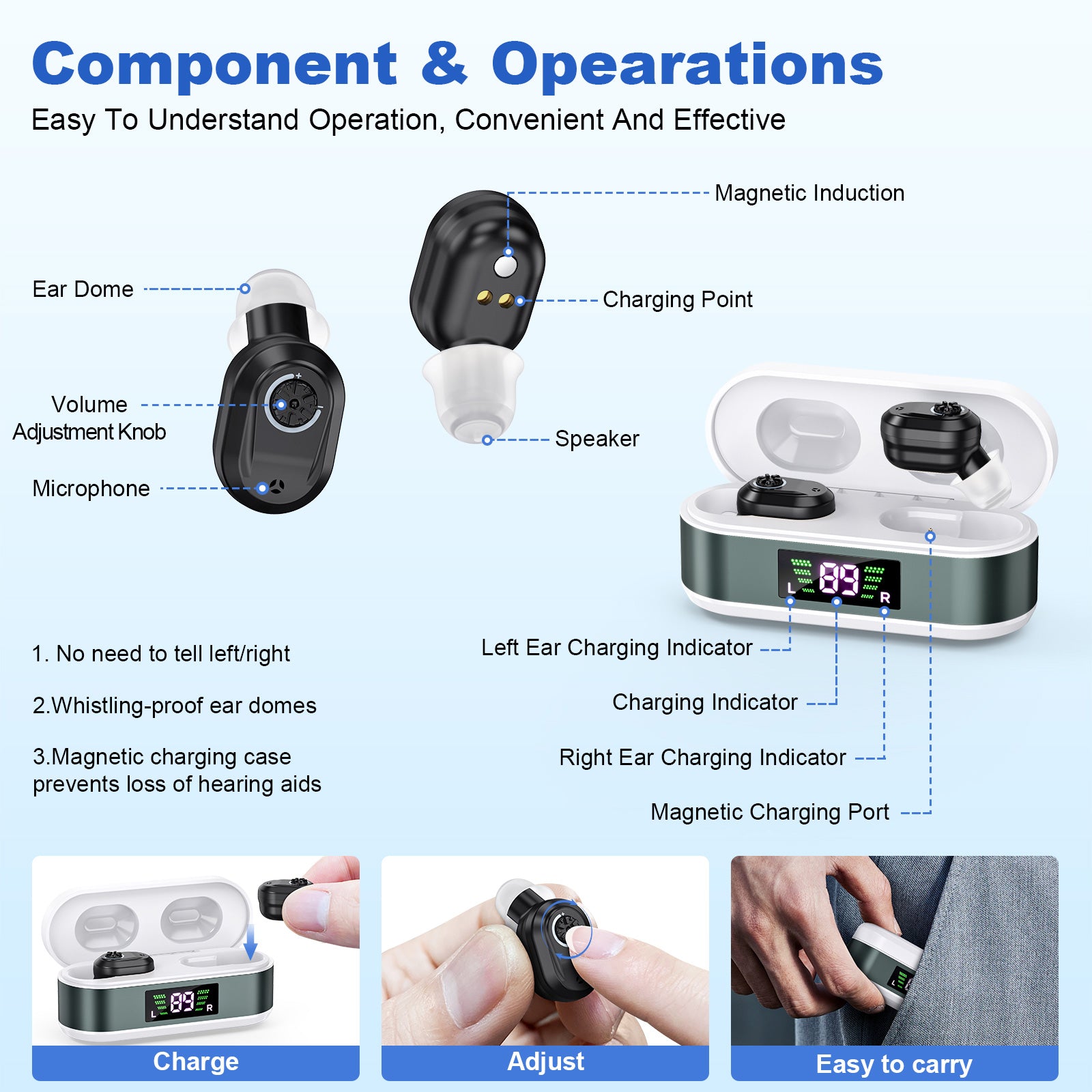 Rechargeable In-the-Ear Hearing Aids with Charging Case and LCD Display – Ultra-Compact Sound Amplifier for Seniors (White & Green Case, Black Device)