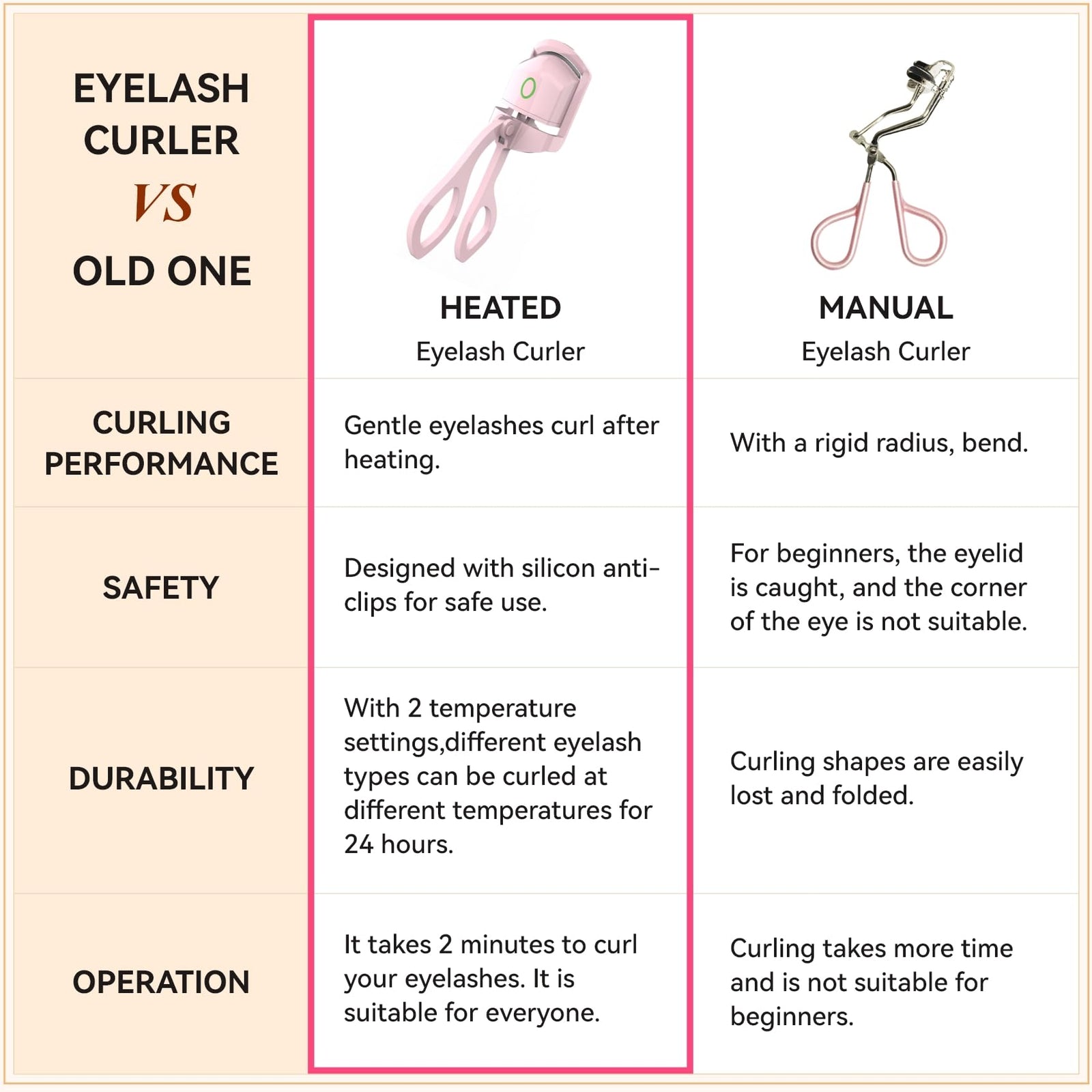 Electric Heated Eyelash Curler – 24H Long-Lasting Curl, USB Rechargeable, Dual Temperature Modes, Fast Heating in 10 Seconds, Portable & Lightweight (Pink)
