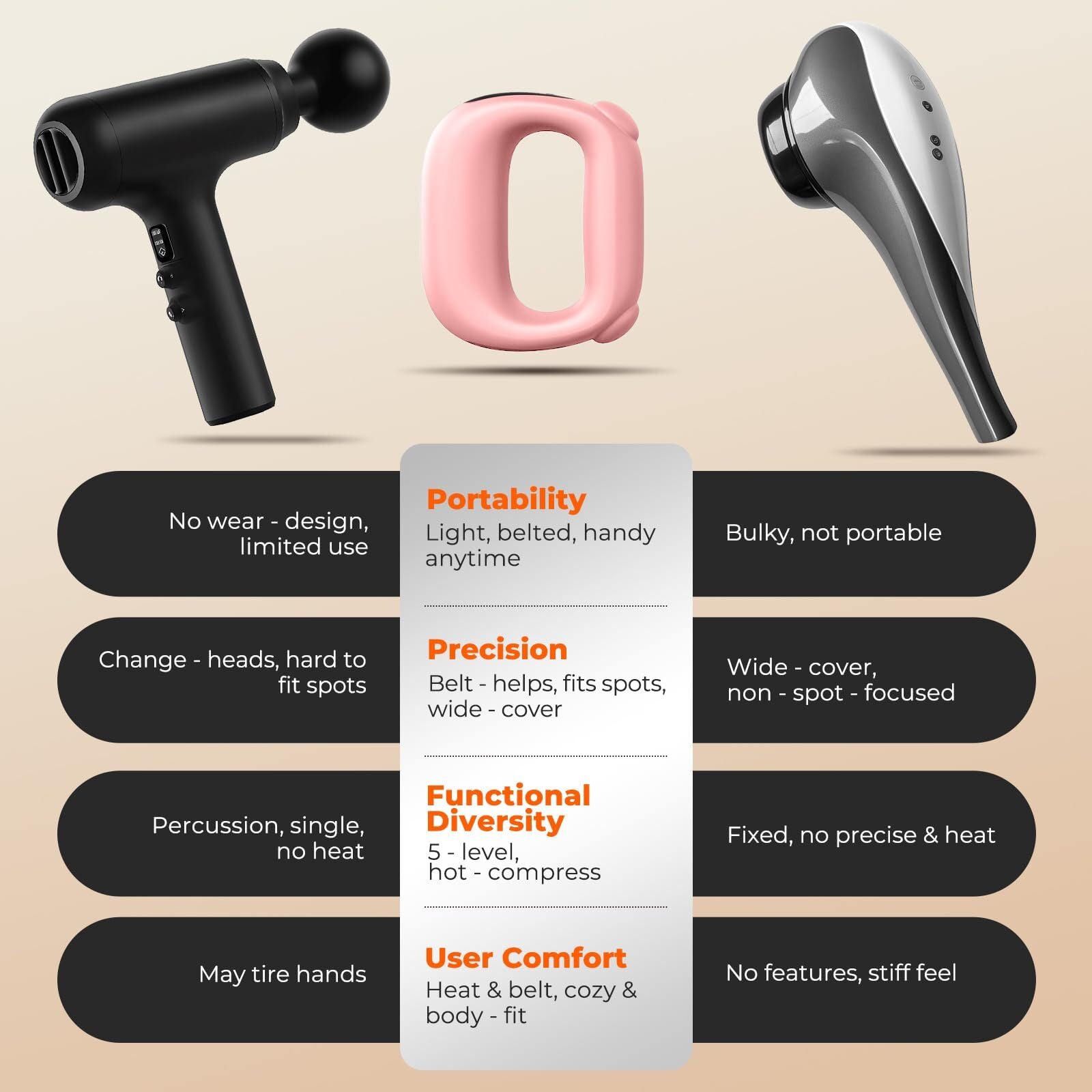 Portable Heated Fascia Ring Massager with 5-Speed Vibration & USB-C Charging – Deep Tissue Muscle Relief for Neck, Back, and Shoulders (Pink) | Other Colors Available In-Store