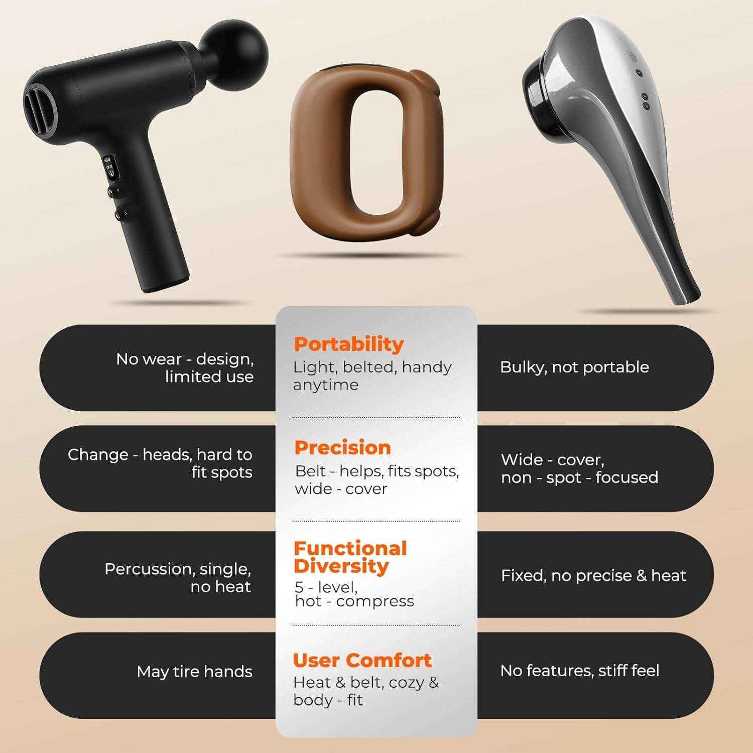 Portable Heated Fascia Ring Massager with 5-Speed Vibration & USB-C Charging – Deep Tissue Muscle Relief for Neck, Back, and Shoulders (Pink) | Other Colors Available In-Store