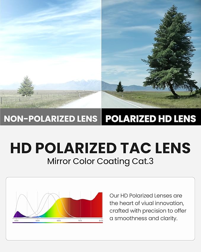 OutdoorMaster Hawk II Polarized Sports Sunglasses for Men Women, TAC 100% UV400 Protection TR90 Frame Cycling Sunglasses, Baseball Running Fishing Golf Glasses