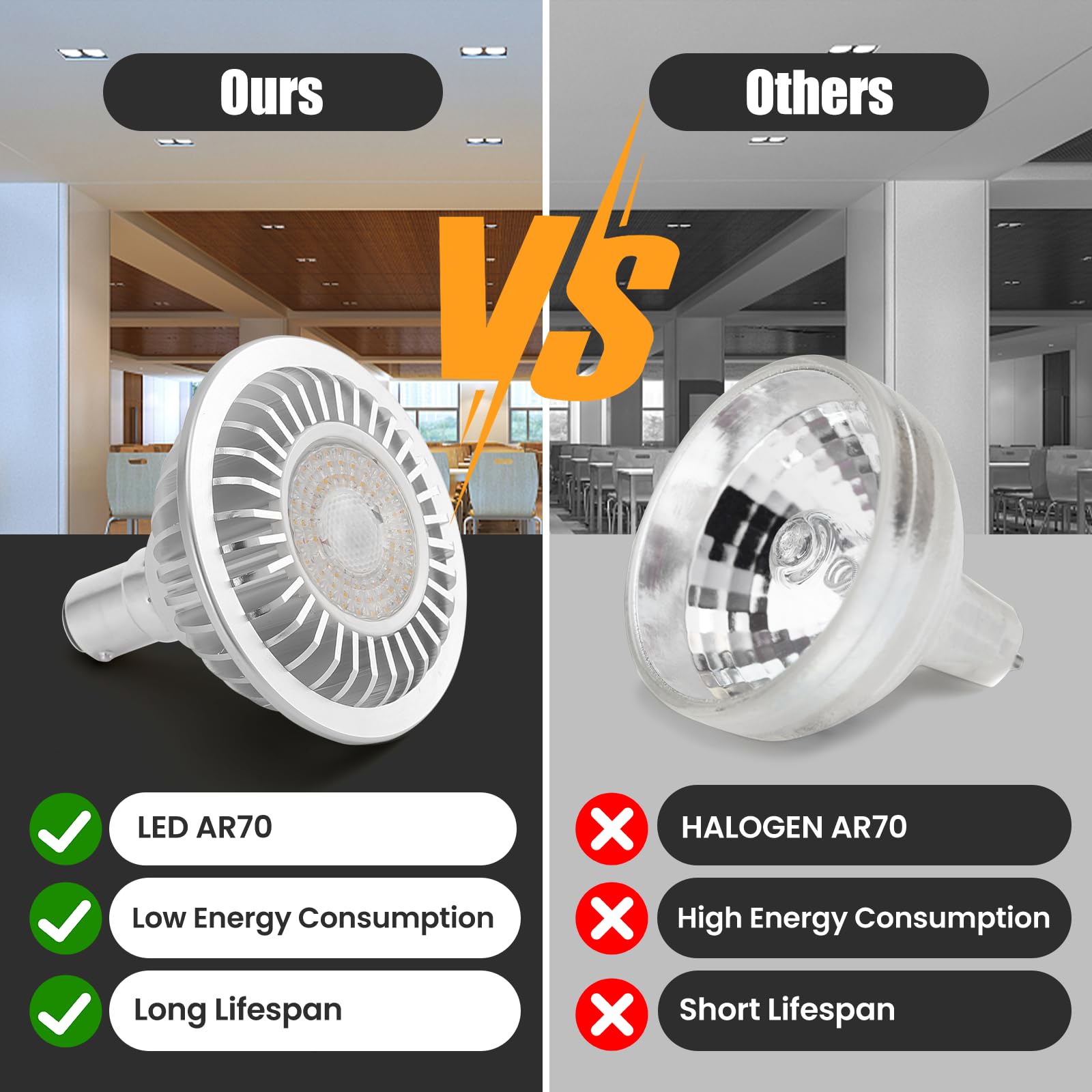 AR70 LED Light Bulb BA15D B15 Base, AC/DC12V Input, 7W 500lm for Home Household Commercial Lighting, 50W Halogen Lamp Replacement(Natural White,4 Pack)