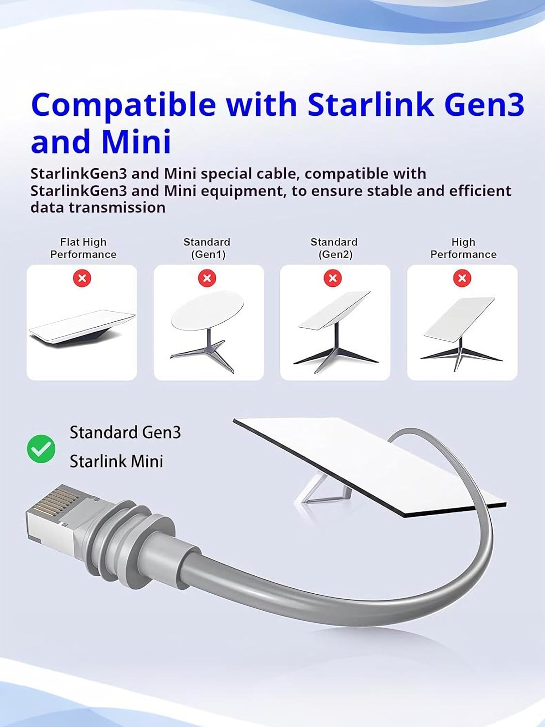 Starlink Ethernet Adapter Cable for starlink gen 3/Mini Dish IP68 Waterproo