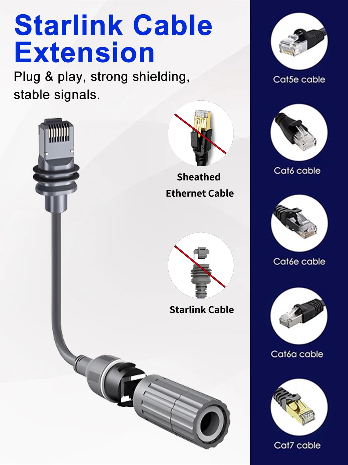 Starlink Ethernet Adapter Cable for starlink gen 3/Mini Dish IP68 Waterproo