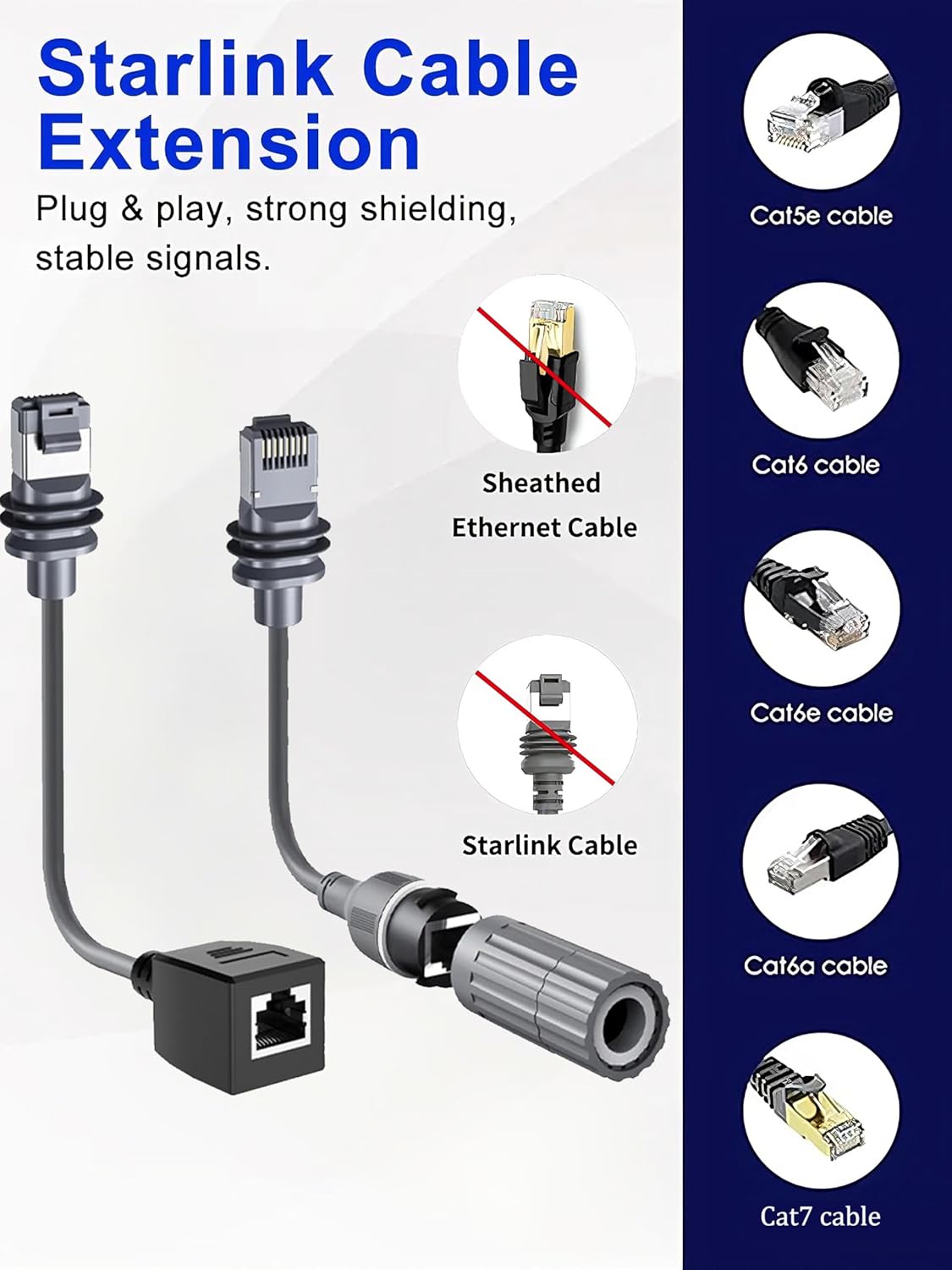 Starlink Ethernet Adapter Cable Kit for Starlink 3rd Generation Ethernet Adapter/Mini Disk