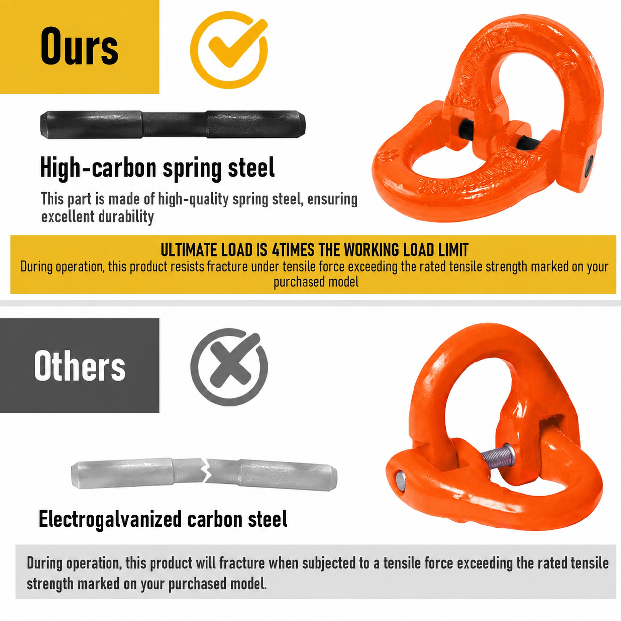 1.12T Sling Hook & Hammerlock Kit, 2 Sets Heavy Duty Trailer Safety Chain Hooks for Caravan, Camper & Boat Trailers-Orange