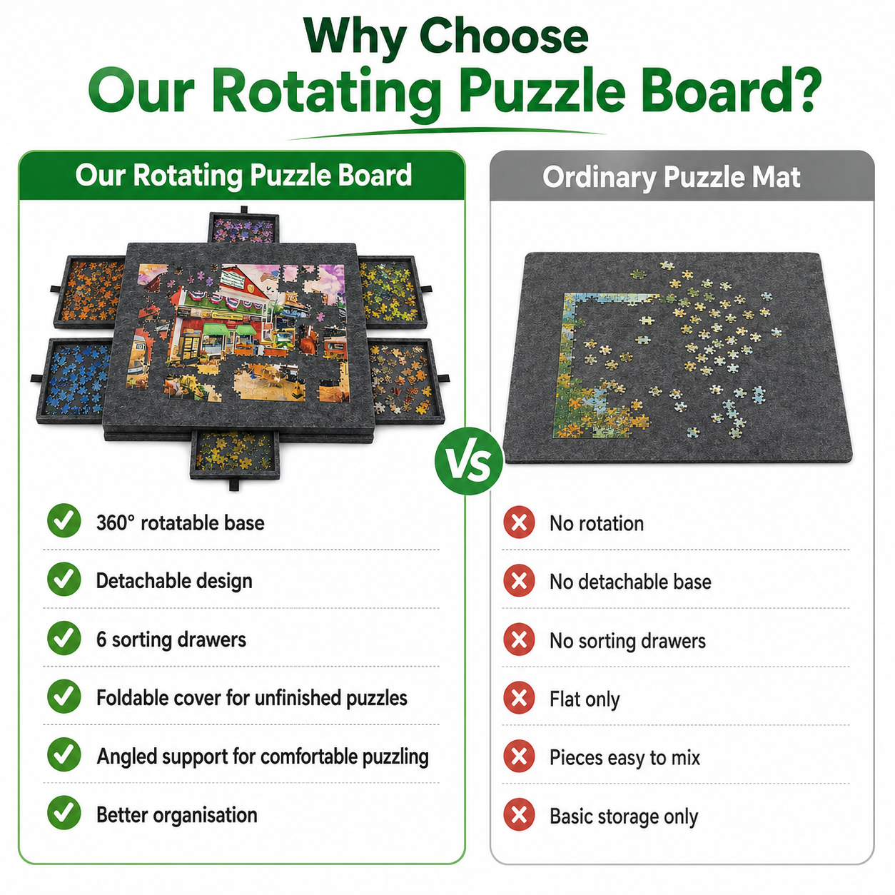 360° Rotating Jigsaw Puzzle Table, 2-in-1 Puzzle Board with Cover & Stand, 6 Drawers, Portable Felt Puzzle Tray for Up to 1000 Pieces