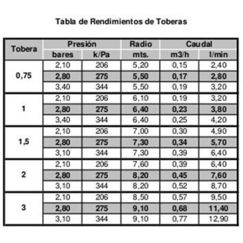 Lay Z Spa Hot Tub Pump Impeller/Rotor E02 Fix, (69 mm)..