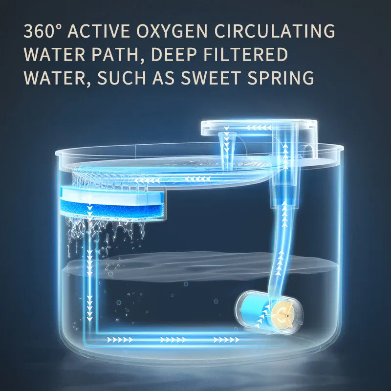 Automatic Cat Water Fountain USB Water Feeder Bowl with 6 Filter Cartridges, Berlin Blue, Quiet Edition