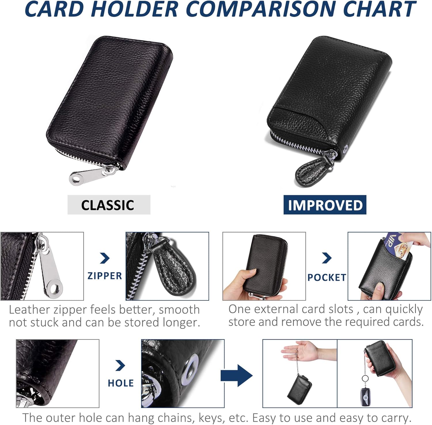 RFID Blocking Credit Card Holder Wallets Thin Mini Travel Bag Card Case Cash Envelope Money Organizer for Women Gift Compatible with YUX Orange