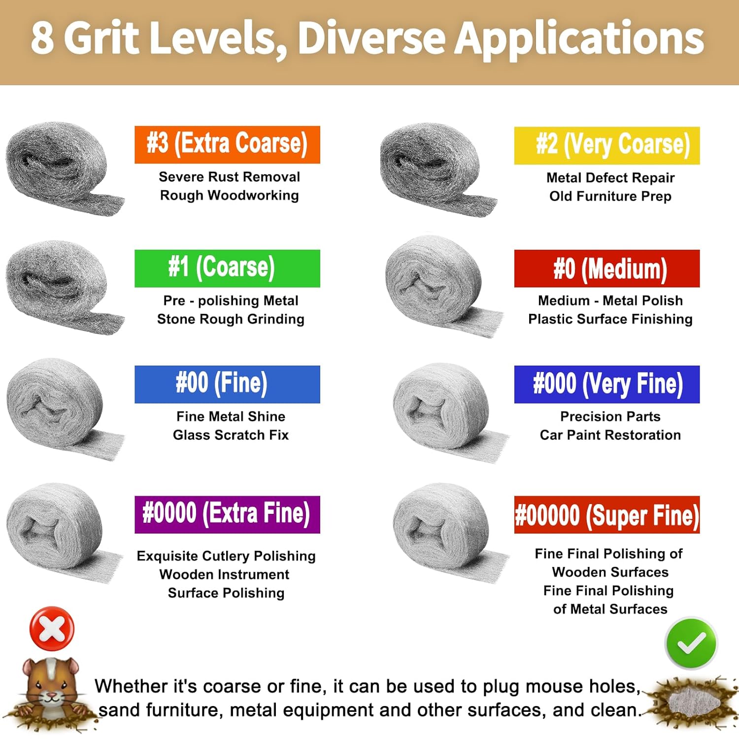 Steel Wool for Mice Control,4 Pack of 3.1" x13 Ft Steel Wool,Gap Filler for House & Garage,Keep Mice Away from Holes, Siding, Pipeline, Vents in Garden, House, Hardware DIY Kit( #1 Coarse)