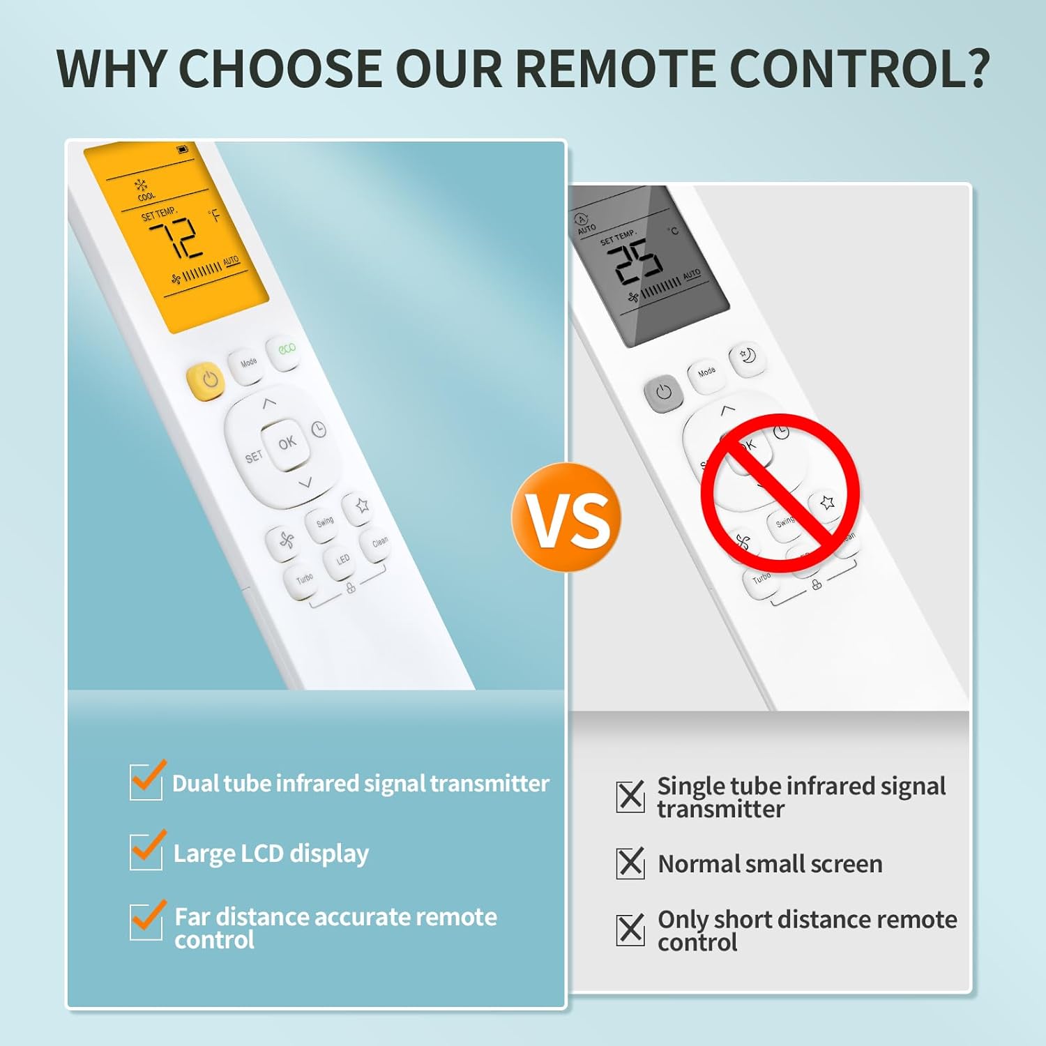 Replacement Remote Control Compatible with Pioneer 12,000 BTU 21.4 SEER2 Ductless Mini-Split Inverter+ Air Conditioner