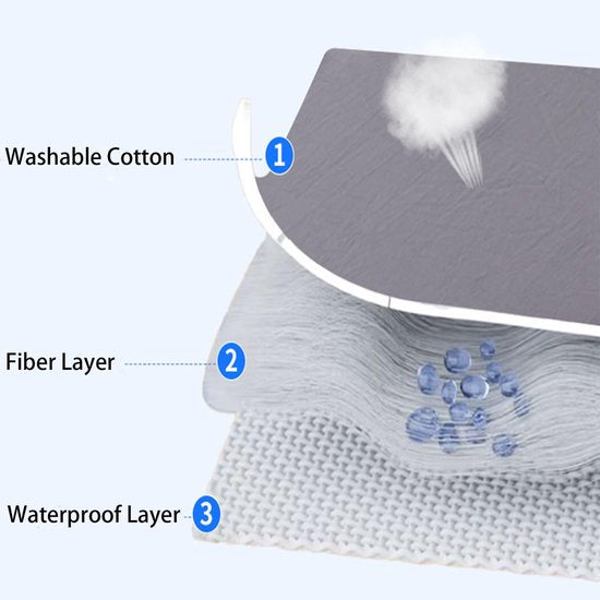 Mattress Protector - Mattress Cover - Elastic Band - Washable - Elastic Mattress Protector - for Small Double Beds (White - 200x200cm)