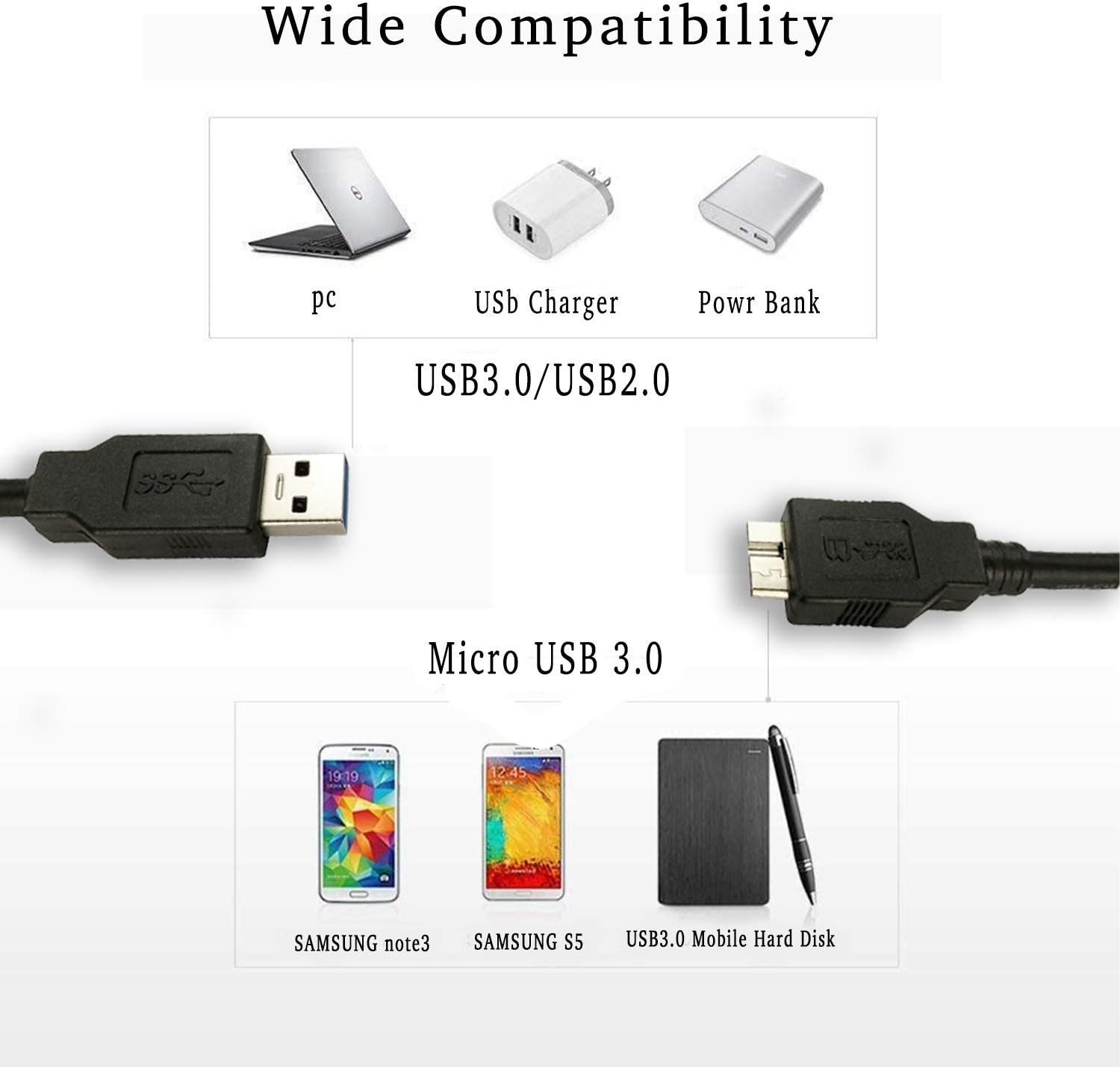 USB 3.0 Cable Compatible with Western Digital/WD/Seagate/Clickfree/Toshiba/Samsung Portable Hard Drive - USB 3.0 A/Micro-B Cable (1m)
