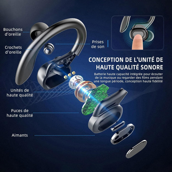 Sports Wireless Bluetooth Headphones, Wireless Headphones with Mic Bluetooth, Hi-Fi Stereo Bluetooth Headset Bluetooth Headset for Sports, Work Dark