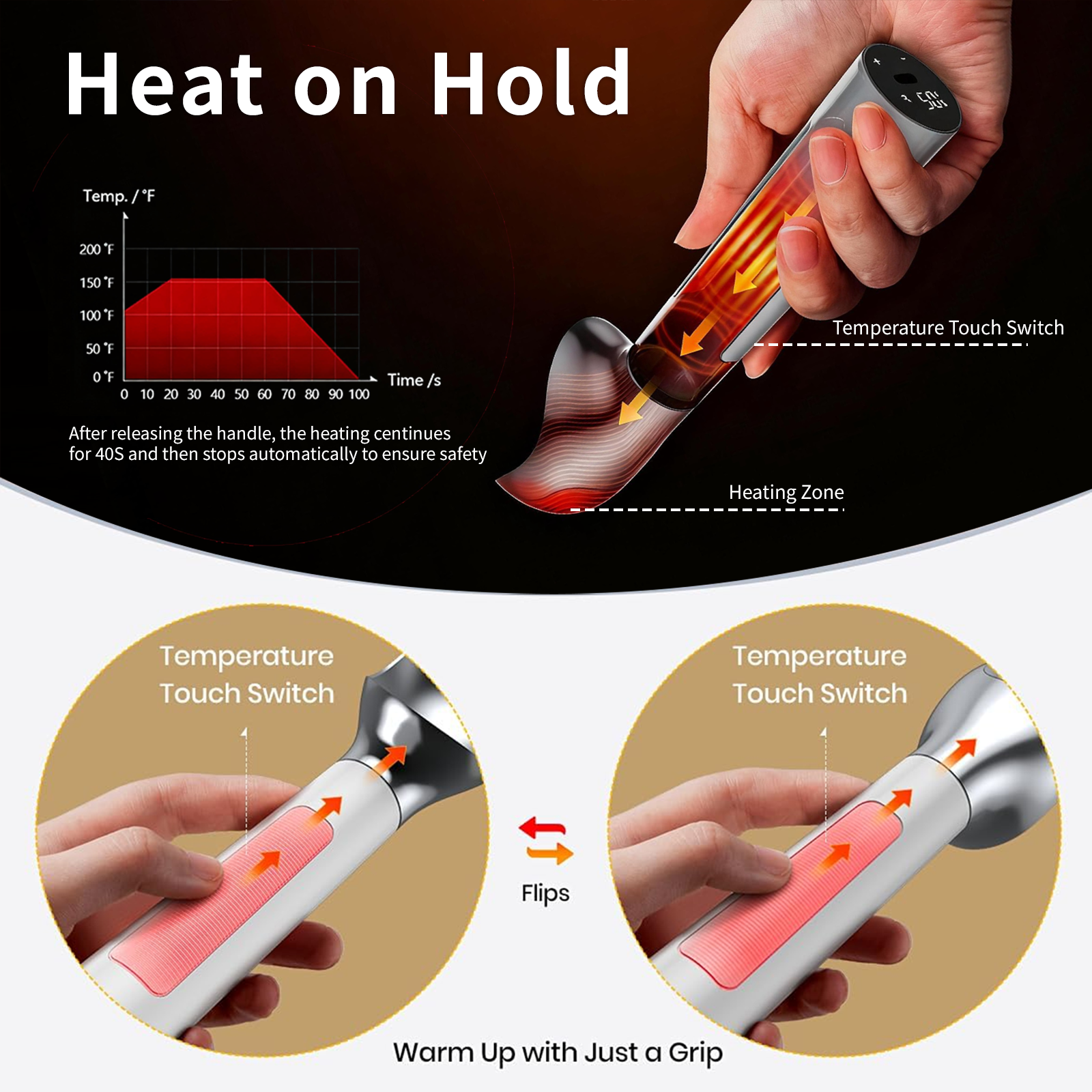 Heated Ice Cream Scoop, Rechargeable Electric Warming Scooper, Heats to for Hard Ice Cream, Waterproof, Easy for Seniors & Kids (White,17.8*4.3cm)