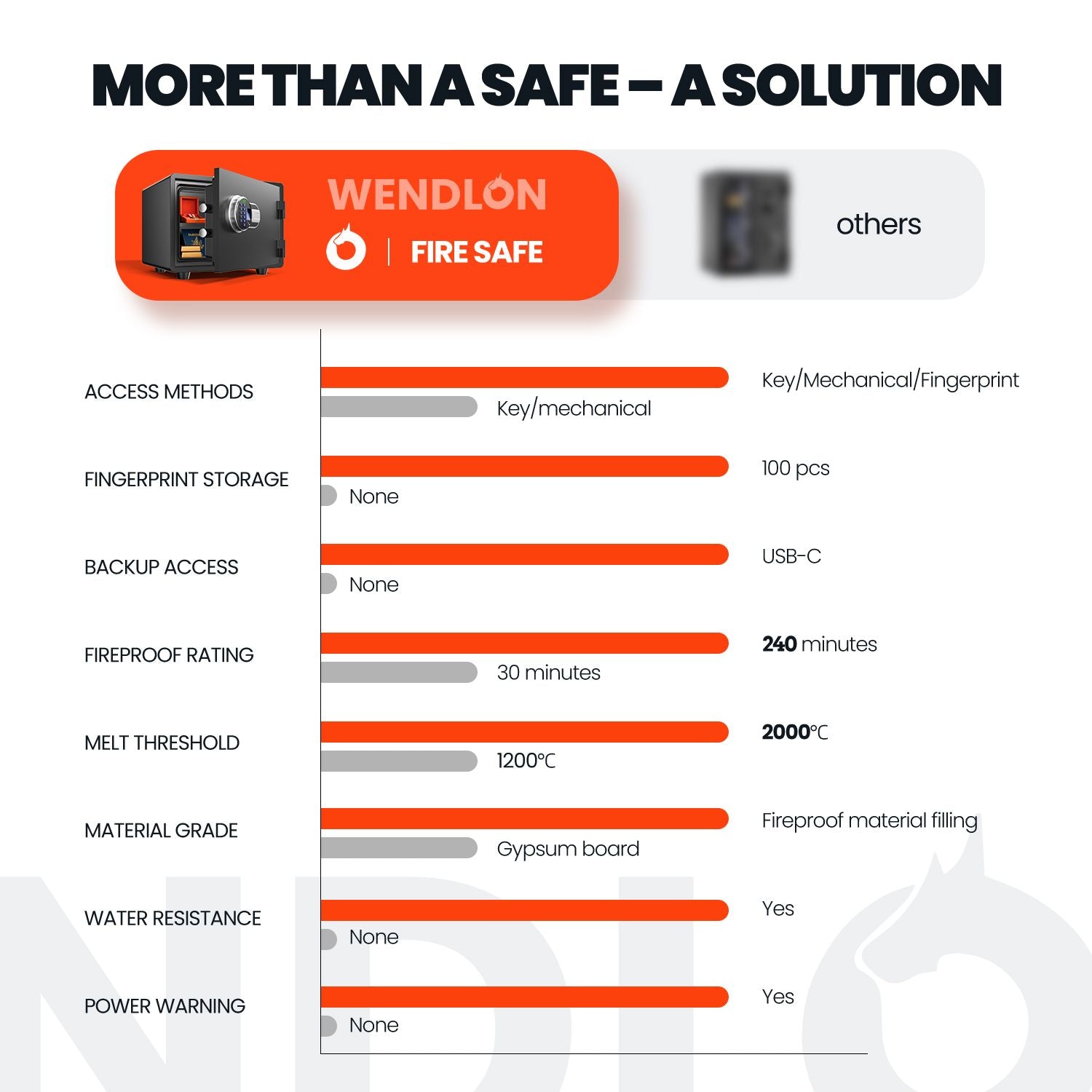 Fireproof and waterproof biometric safe,weighs 33 KG. Fire proof box for home,office,lock box,cabinet with fingerprint,silent mode,Anti-Theft