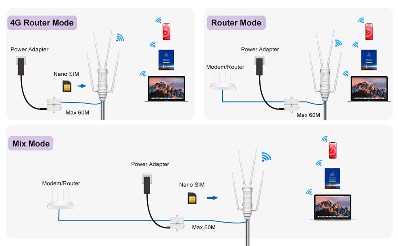 WAVLINK AC1200 Outdoor WiFi Dual Band Long Range Aerial HD4 Extender WiFi Router