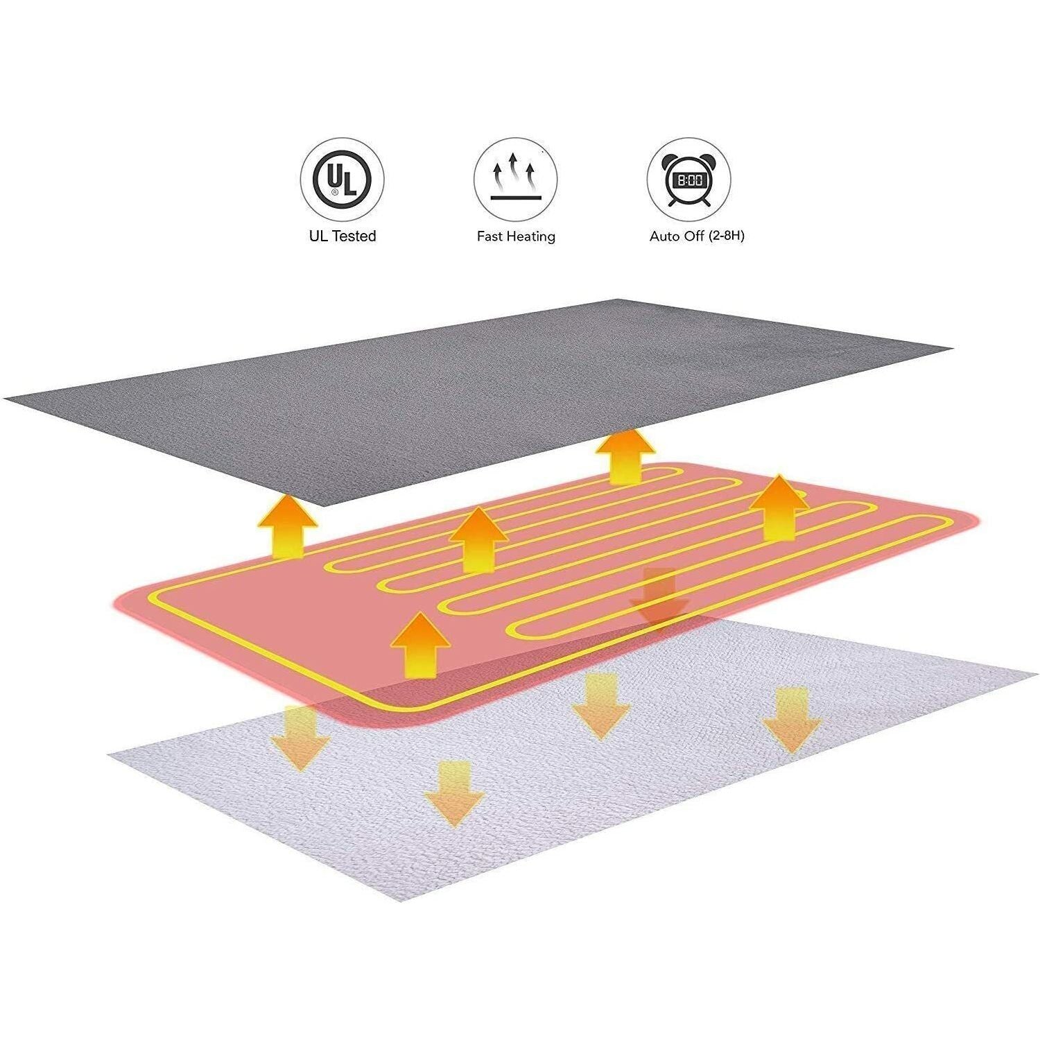 Double-side Flannel Heated Electric Throw Rug Blanket Fast Heating Warm Washable RED