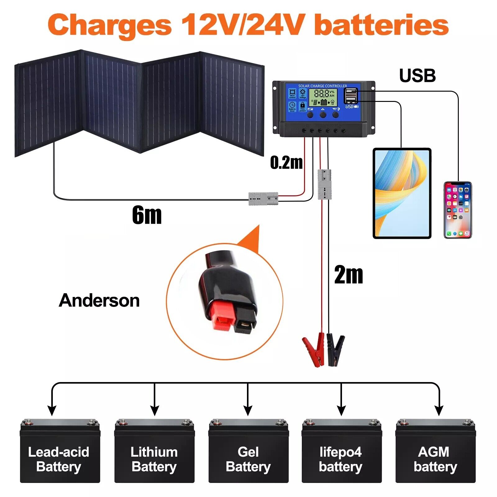 160W 160Watt Folding Solar Panel Blanket Mat Flexible Mono Power Camping RV USB 12V