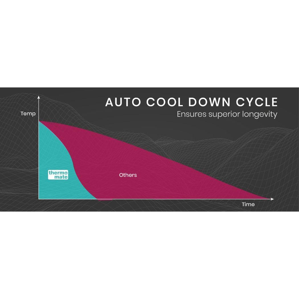 Thermomate Diesel Heater 12V 5kW Caravan Tank Remote Camper Trailer Van Air Motorhome Parking RV