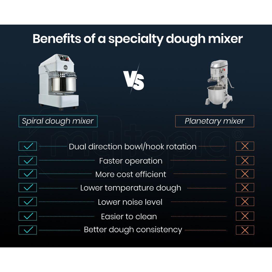 EUROCHEF 20L Spiral Dough Mixer Commercial Machine Bakery Kneader Litre Small