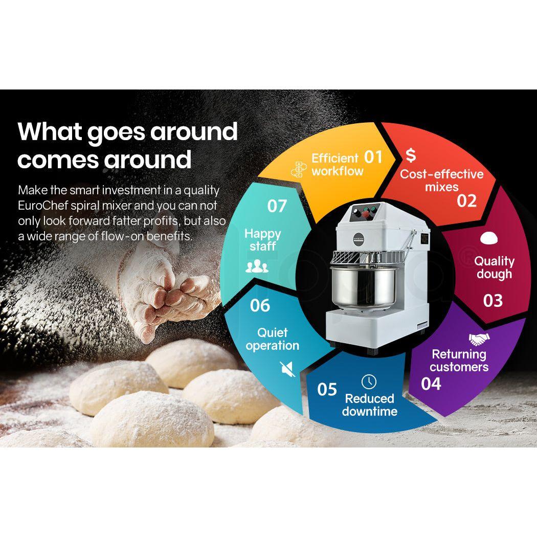 EUROCHEF 20L Spiral Dough Mixer Commercial Machine Bakery Kneader Litre Small