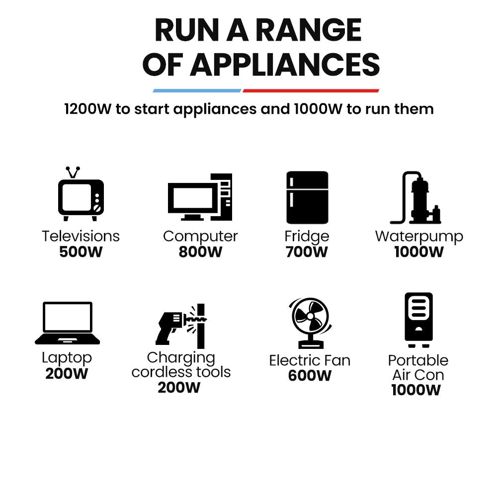 GENPOWER 1.2kW Peak 1.0kW Inverter Generator, Portable Lightweight Camping