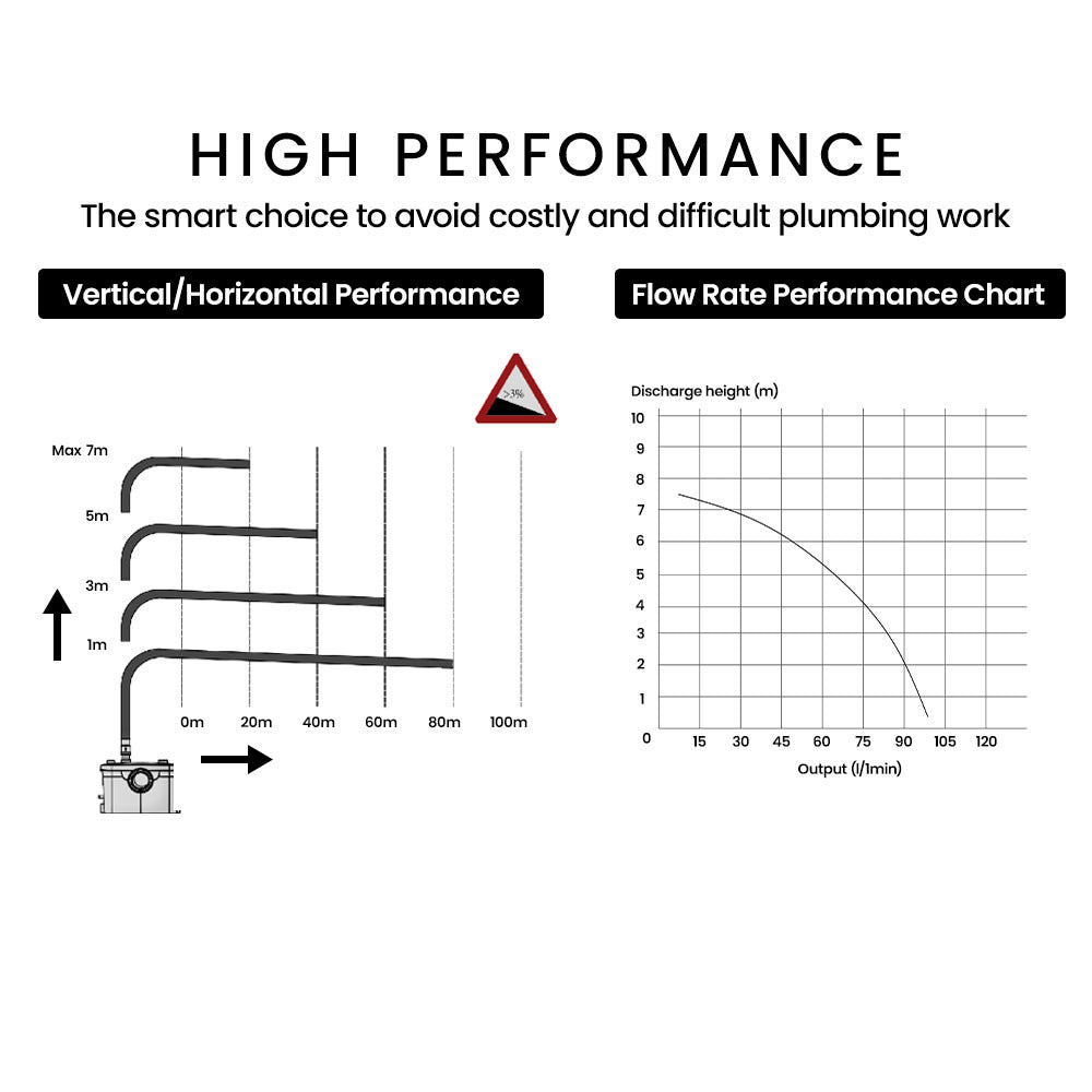 PROTEGE Macerator Pump, with 4 Inlet, for P-Trap Toilet, House, Bathroom, Shower, Sink, Washing Machine