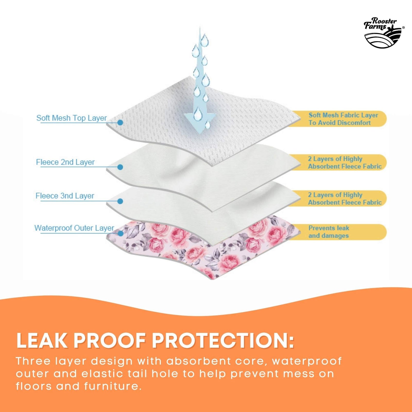 Rooster Farms Female Dog Diapers Medium 3Pk - Washable Reusable Nappy Hook/Loop