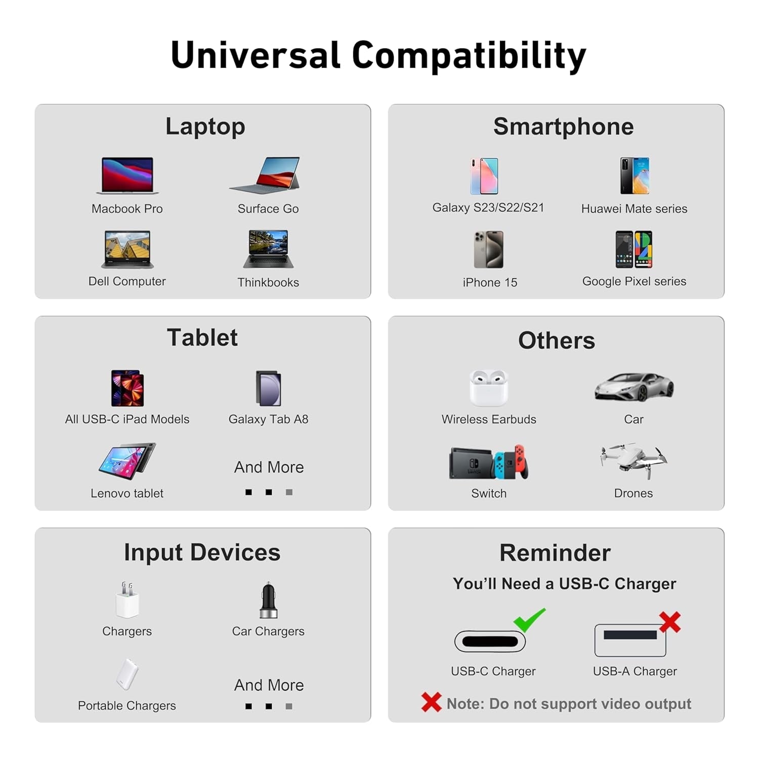 BENFEI 000383GY USB-C to USB-C Cable (4K@120Hz), 100W PD Fast Charging, 10Gbps Data Transfer for I-phone 15/16/17 and Samsung / Google phone 1M