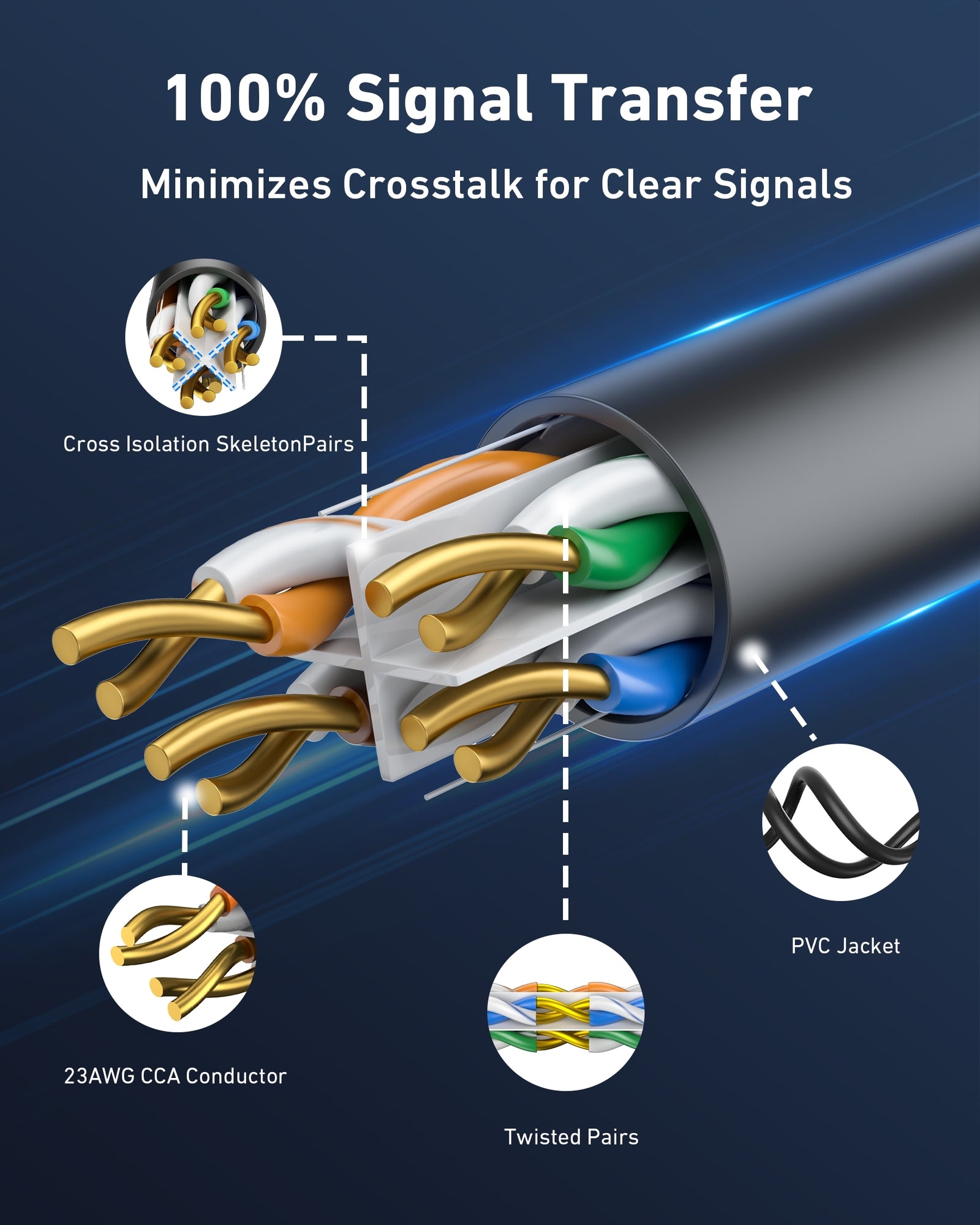 BENFEI 000701BK-305M CAT6 UTP 1000Mbps Waterproof Ethernet Cable 1000FT for Outdoor 305M (Unshielded)